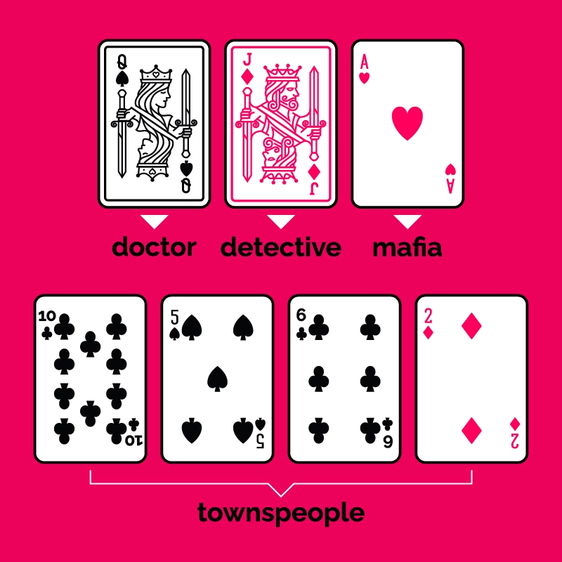 Mafia explainer image - setting up the game