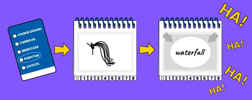 How to Play Telestrations