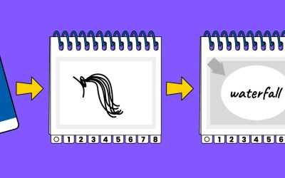 Telestrations